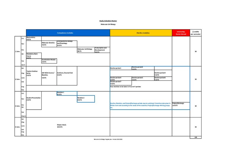 Module handbook