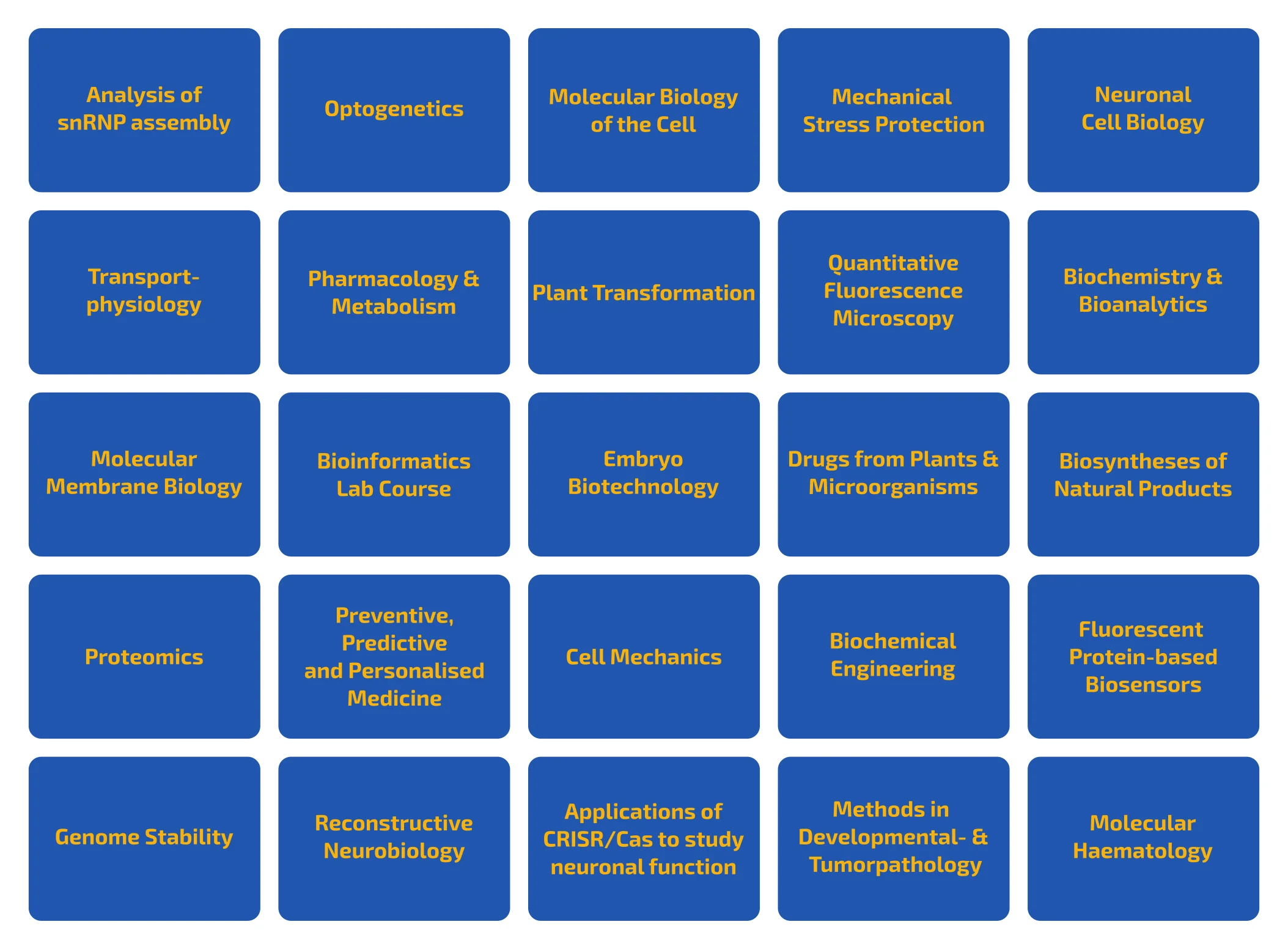 MolCellBiol_Electives