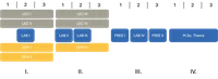 M.Sc. Plant Sciences Overview 2